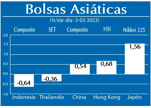 Bolsas Asiaticas