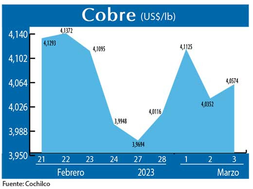 COBRE 030323