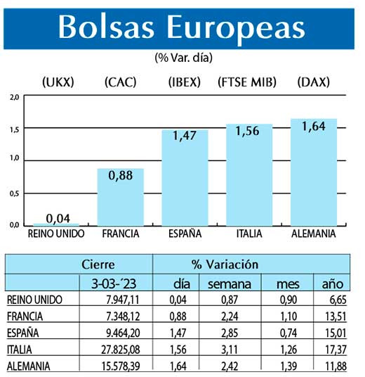 Bolsas Europeas