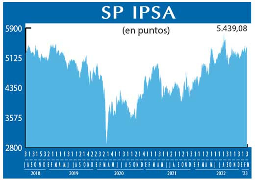 SP IPSA