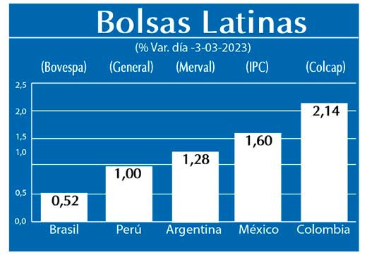 Bolsas Latinas