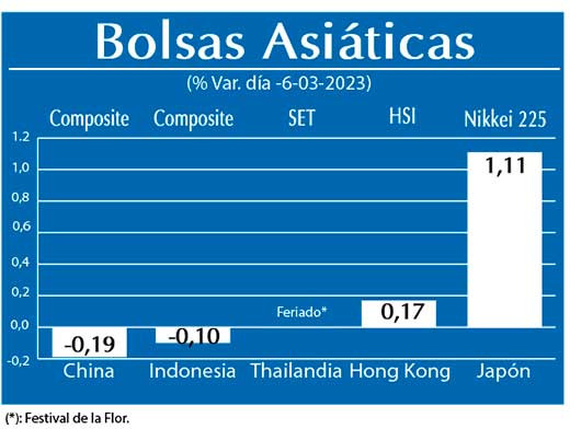Bolsas Asiaticas