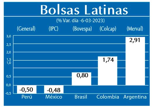 Bolsas Latinas