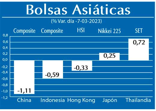 Bolsas Asiaticas