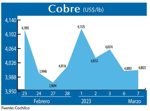 COBRE 070323