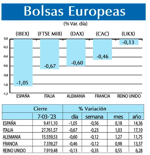 Bolsas Europeas