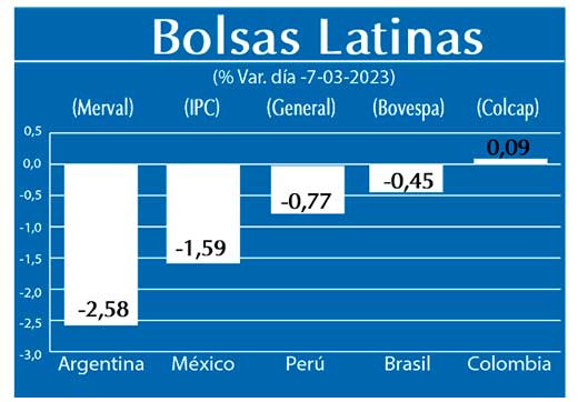 Bolsas Latinas