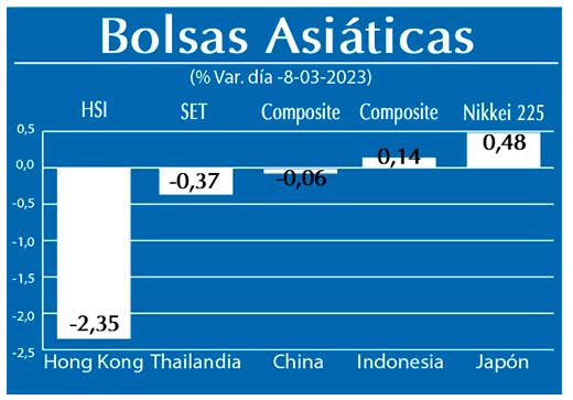 Bolsas Asiaticas