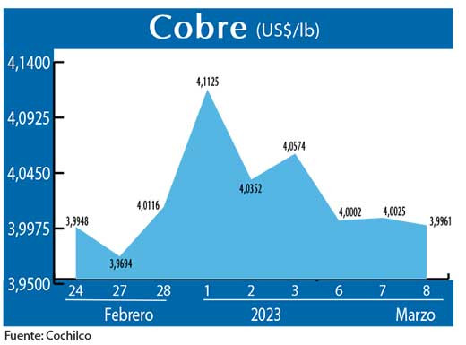 COBRE 080323