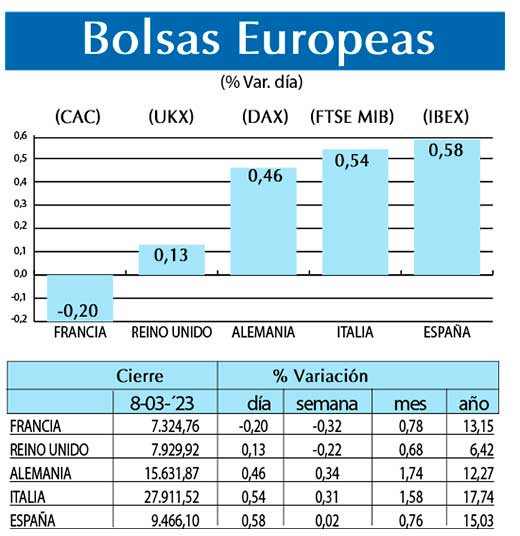 Bolsas Europeas