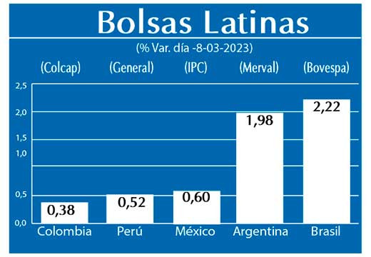 Bolsas Latinas