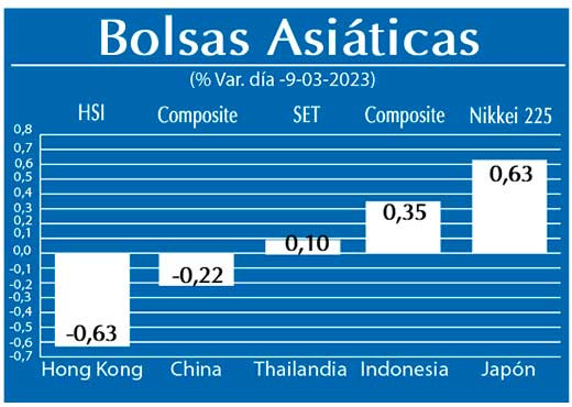 Bolsas Asiaticas