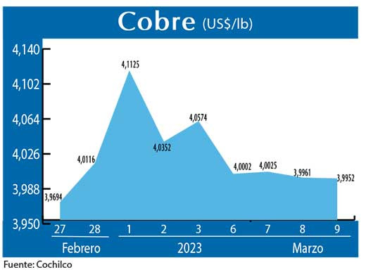 COBRE 9 03 23