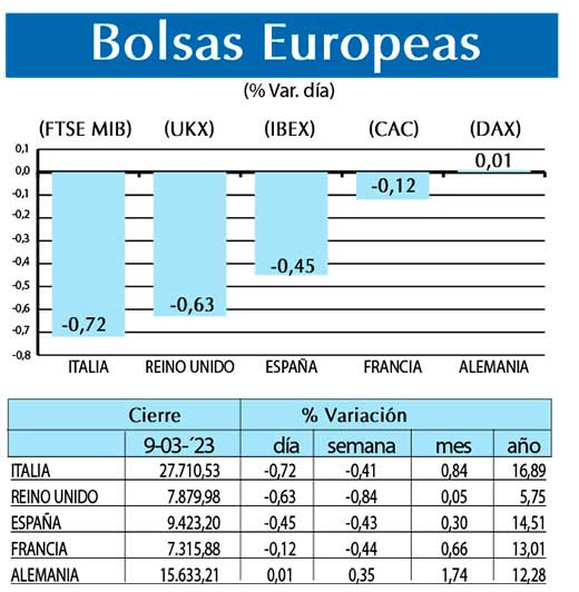 Bolsas Europeas