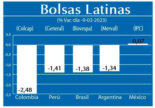 Bolsas Latinas