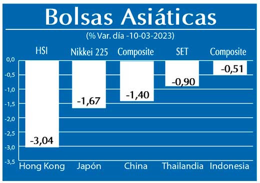 Bolsas Asiaticas