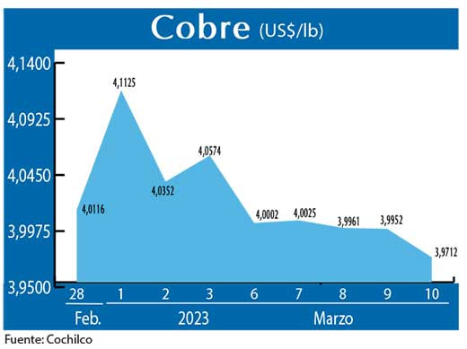 COBRE 100323