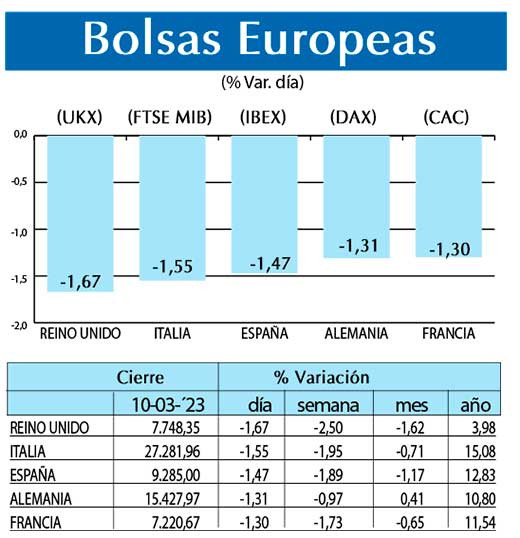 Bolsas Europeas