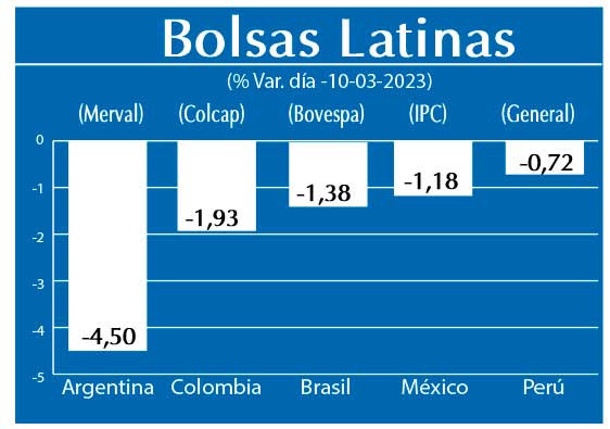 Bolsas Latinas