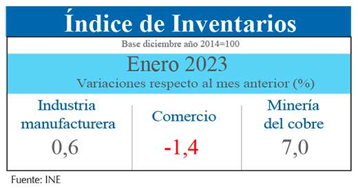 Indice Inventarios ene23