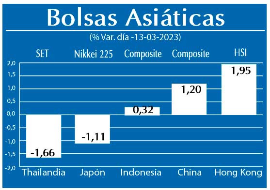 Bolsas Asiaticas