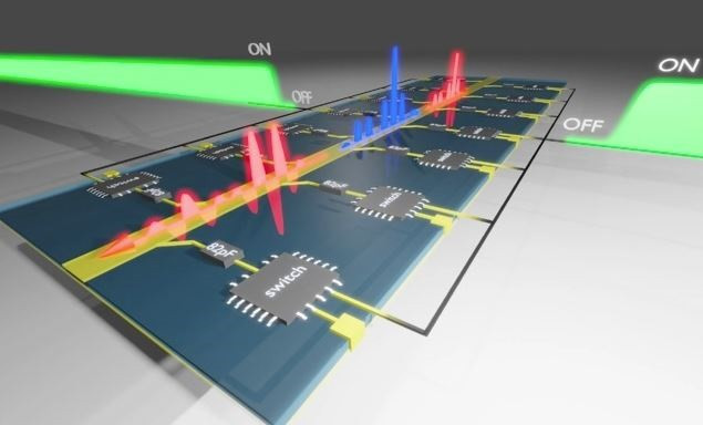 Una señal de control (verde) activa interruptores en una tira metálica. La impedancia del metamaterial cambia bruscamente, provocando que una señal que se propaga hacia delante (azul) se refleje en el tiempo (rojo) con todas sus frecuencias convertidas