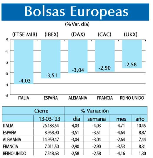 Bolsas Europeas