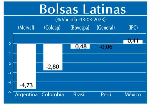 Bolsas Latinas