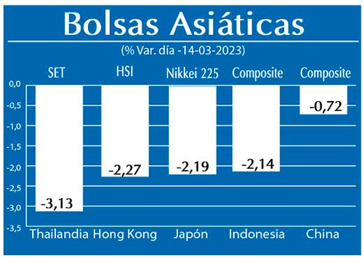 Bolsas Asiaticas