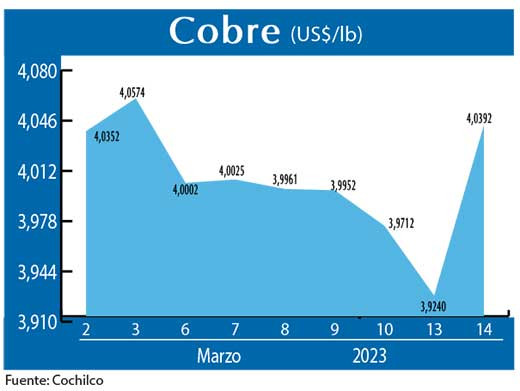 COBRE 140323