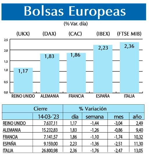 Bolsas Europeas