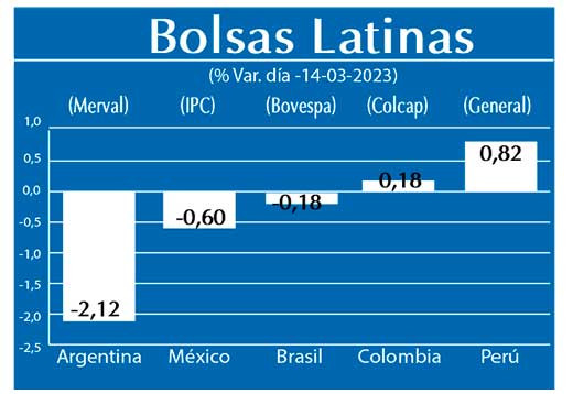Bolsas Latinas