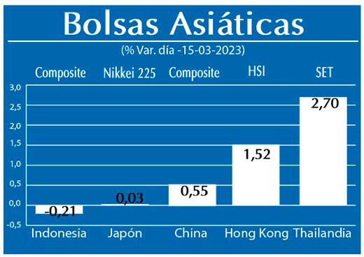 Bolsas Asiaticas