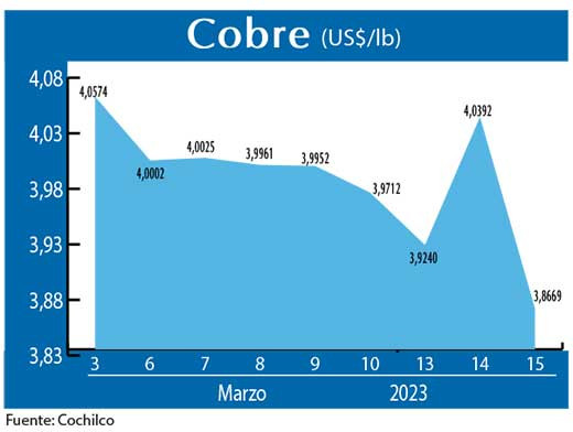 COBRE 150323