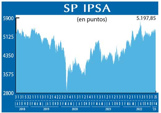 SP IPSA