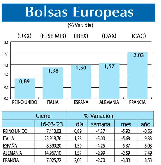 Bolsas Europeas