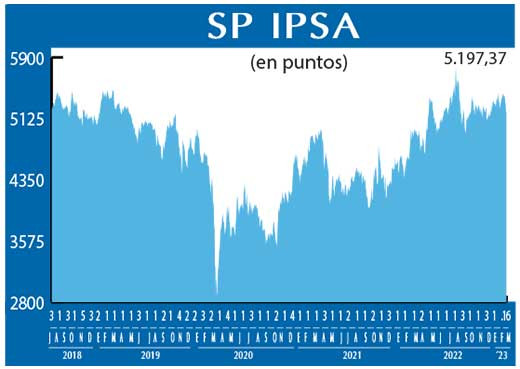 SP IPSA