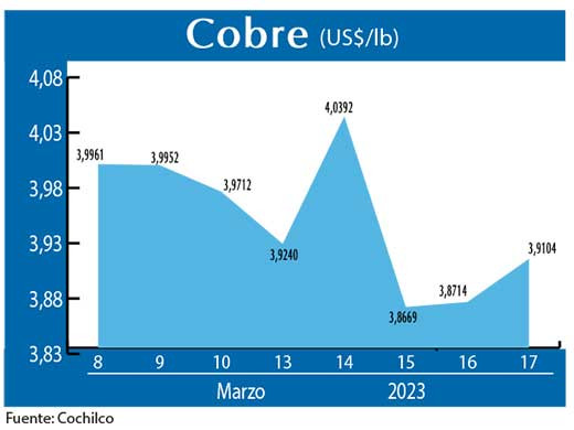 COBRE 170323