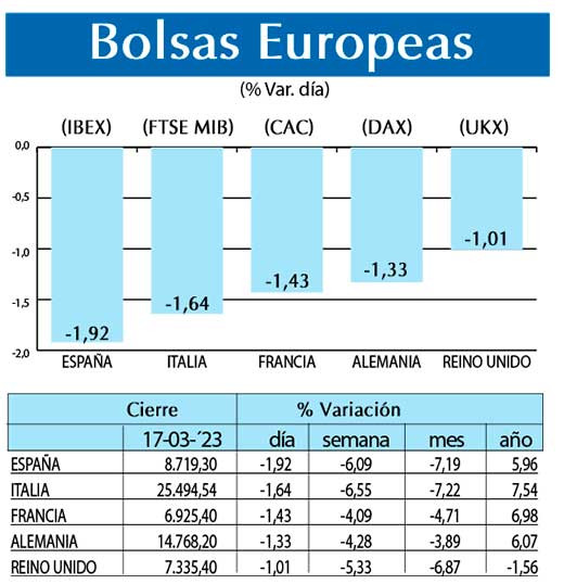 Bolsas Europeas