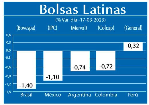 Bolsas Latinas