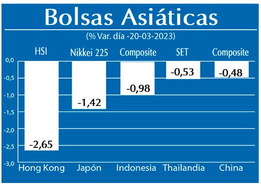 Bolsas Asiaticas