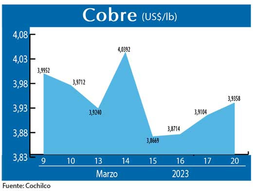 COBRE 200323