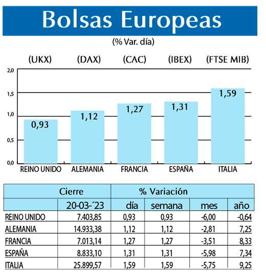 Bolsas Europeas