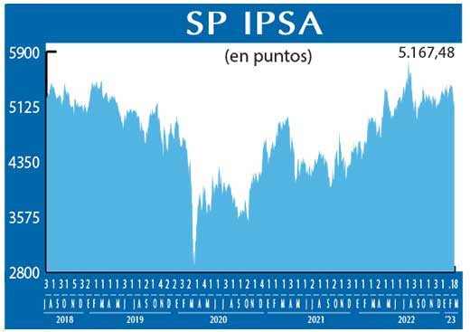 SP IPSA