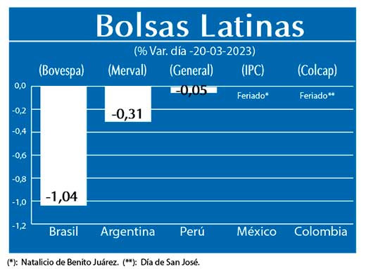 Bolsas Latinas