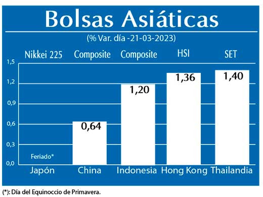 Bolsas Asiaticas
