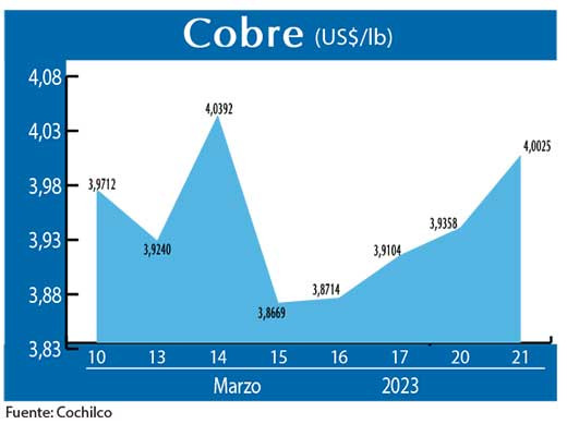 COBRE 210323