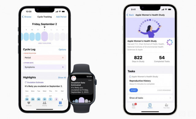 Herramienta 'Control del Ciclo' de iPhone y Apple Watch