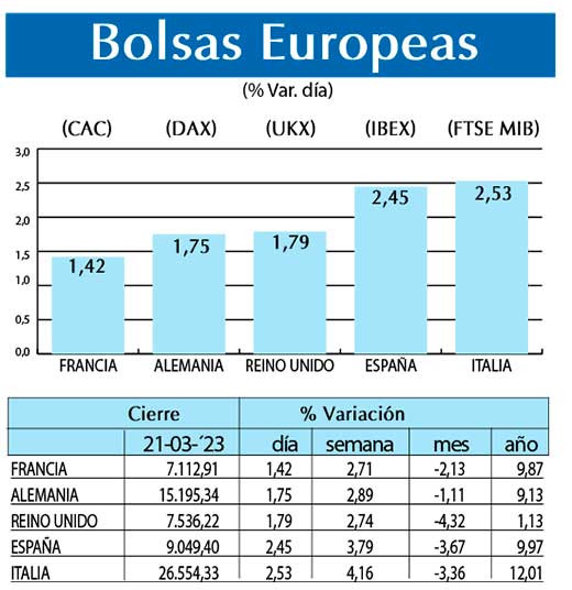 Bolsas Europeas