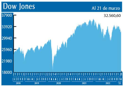 Dow Jones